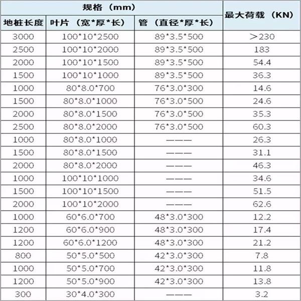 五家渠镀锌螺旋地桩产品规格尺寸